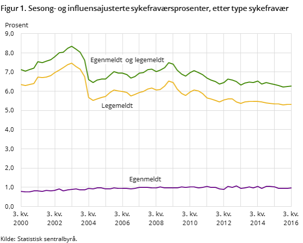 Reduser sykefraværet på din arbeidsplass ved å legge til rette for den enkelte ansatt Reduser sykefraværet på din arbeidsplass ved å legge til rette for den enkelte ansatt