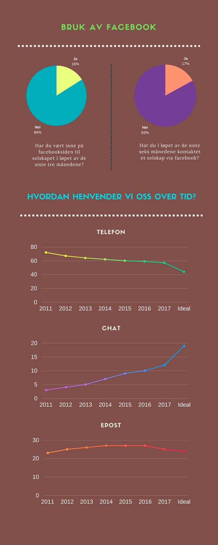 KSindeks avdekker de nyeste trendene og retningene kundeservice tar KSindeks avdekker de nyeste trendene og retningene kundeservice tar