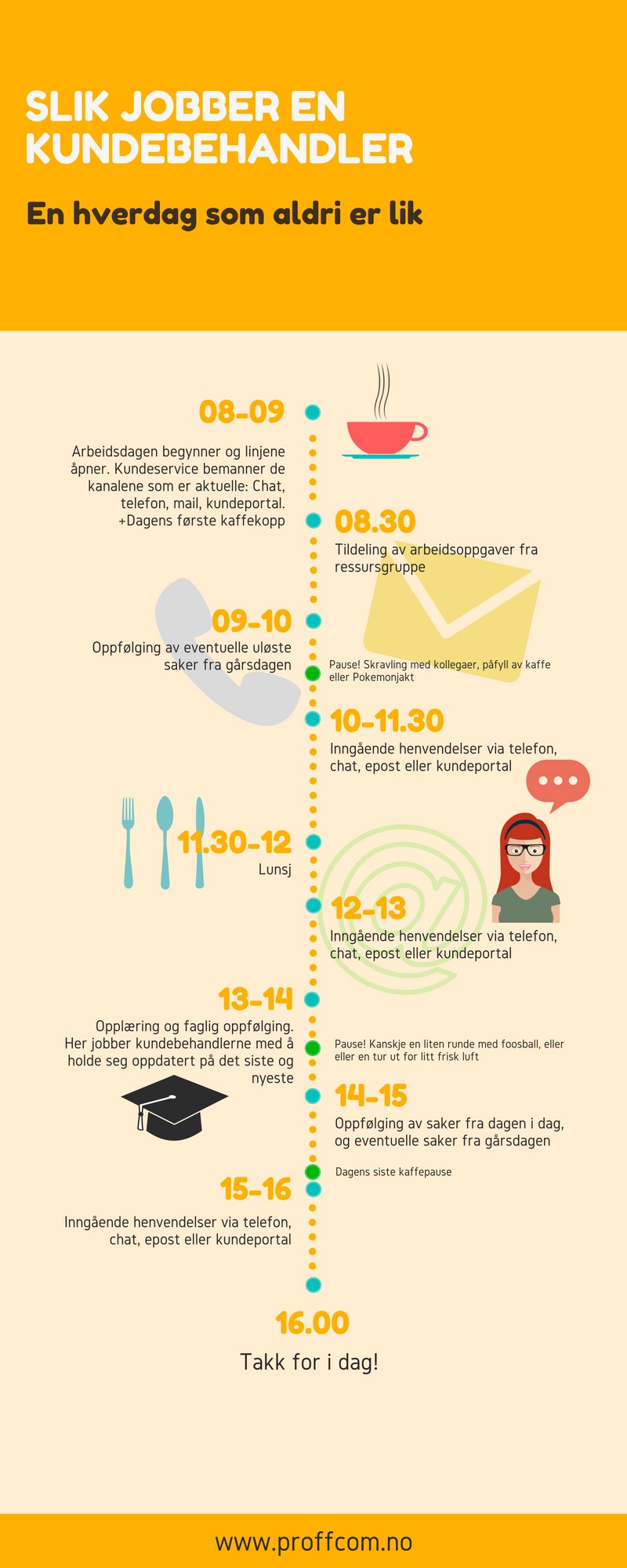 arbeidsdagen for en kundebehandler er aldri lik. nye utfordringer venter hver dag, noe som gjør jobben ekstra spennende