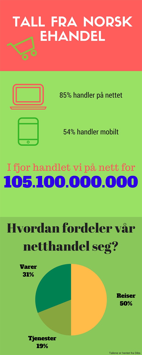 Ehandel øker kraftig i Norge og ser ut til å konkurrere ut de lokale forhandlerene. Hva skal til for å lykkes? Ehandel øker kraftig i Norge og ser ut til å konkurrere ut de lokale forhandlerene. Hva skal til for å lykkes?