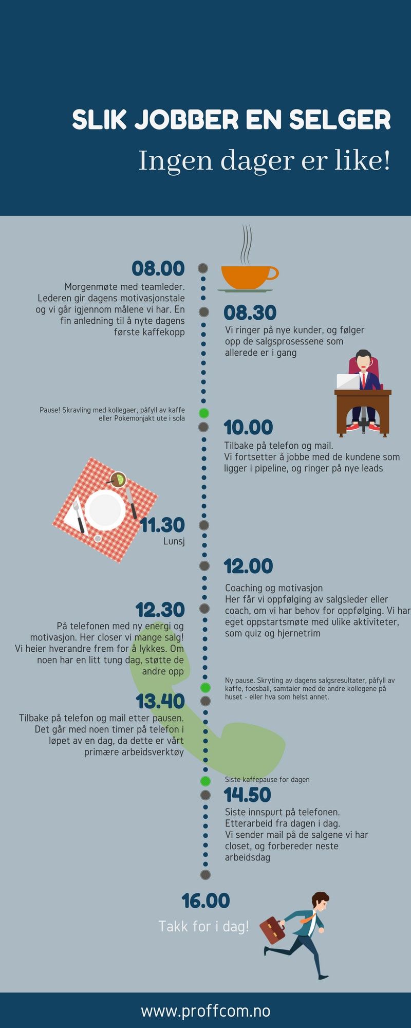 en selgers hverdag er aldri lik. dagene består av mange spennende utfordringer